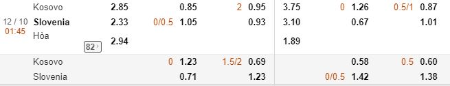 Ty le keo nha cai Kosovo vs Slovenia hinh anh 1