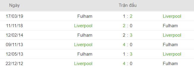 Phong do doi dau Fulham vs Liverpool 