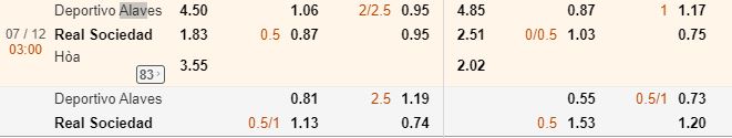 Ty le keo Alaves vs Real Sociedad hinh anh 1