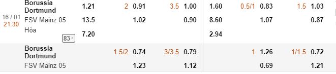 Ti le keo nha cai Dortmund vs Mainz