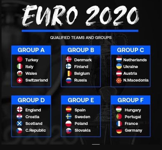 Danh sach 6 bang dau Euro 2021