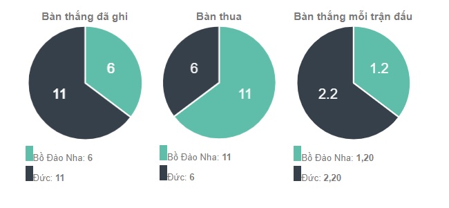 Phong do thi dau Bo Dao Nha vs Duc