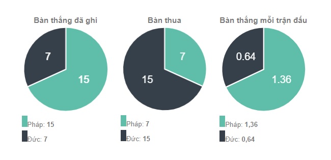 Phong do thi dau Phap vs Duc tai Euro