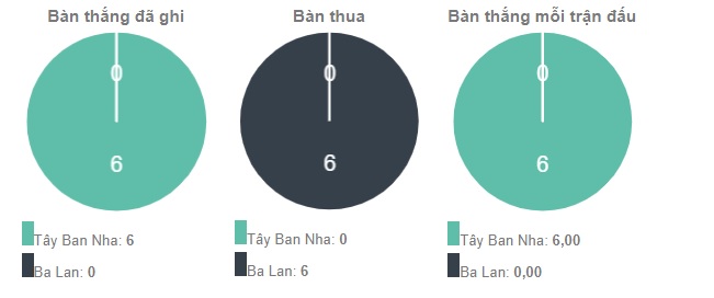 Phong do thi dau Tay Ban Nha vs Ba Lan