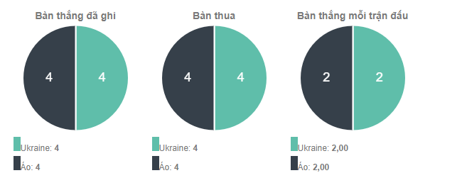 Nhan dinh soi keo nha cai Ukraine vs Ao