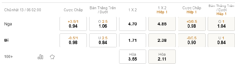 Keo nha cai Bi vs Nga - Euro 2021