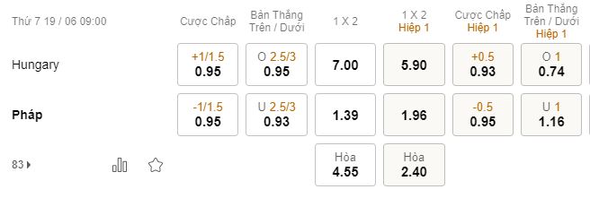 Soi keo chap Hungary vs Phap Euro 2021