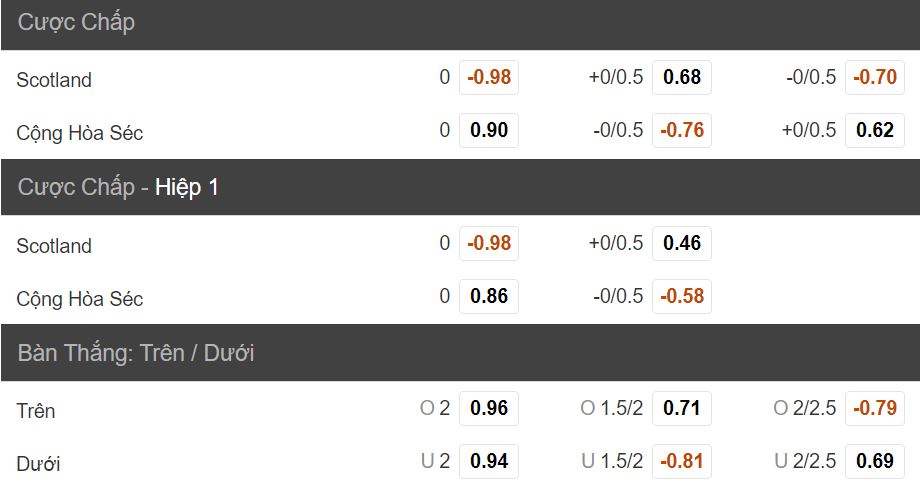 Soi keo nha cai tran Scotland vs CH Sec
