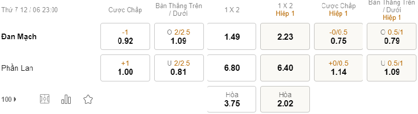 Soi keo nha cai Dan Mach vs Phan Lan