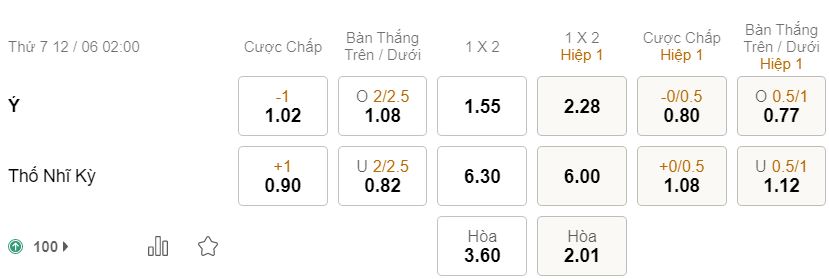 Soi keo nha cai Tho Nhi Ky vs Italia