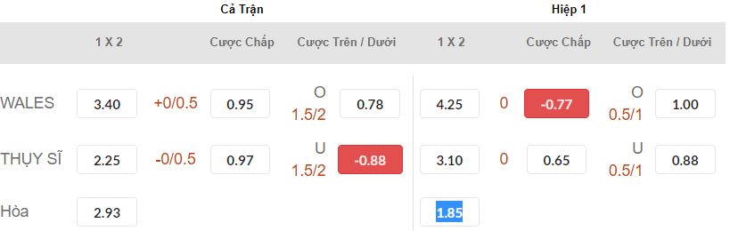 Soi keo nha cai Xu Wales vs Thuy Si