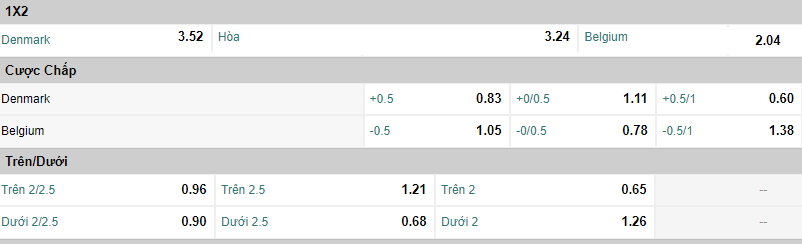 Soi keo chap Dan Mach vs Bi Euro 2021