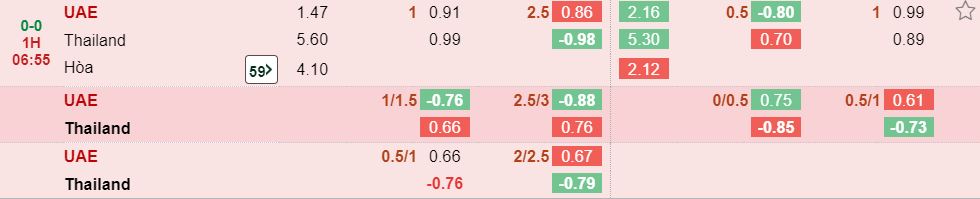 Keo nha cai UAE vs Thai Lan