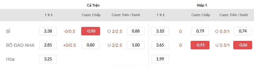Soi keo tran Bi vs Bo Dao Nha