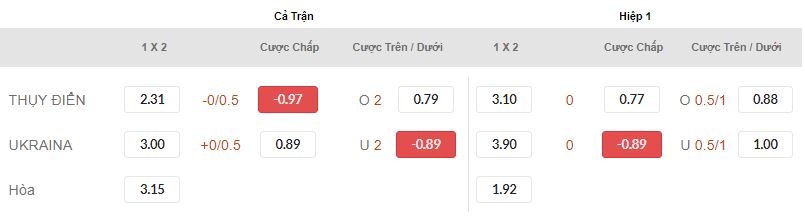 Nhan dinh soi keo tran Thuy Dien vs Ukraine