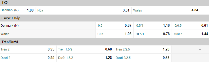 Soi keo chap tran Xu Wales vs Dan Mach