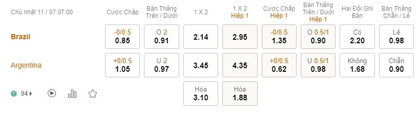Soi keo tran Argentina vs Brazil toi nay