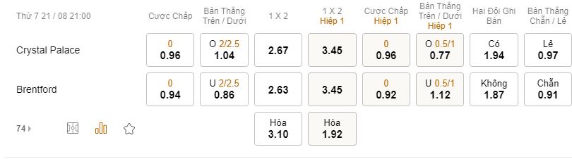 Soi keo tran Crystal Palace vs Brentford