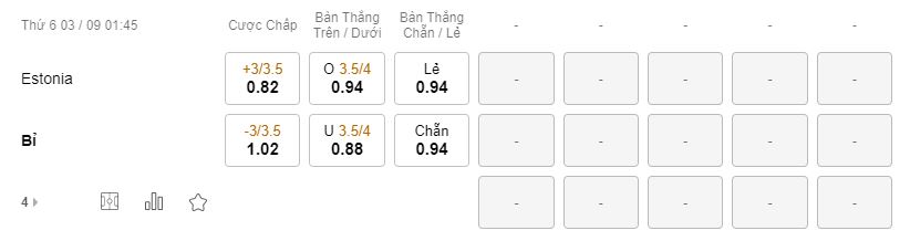 Soi keo chap Estonia vs Bi 