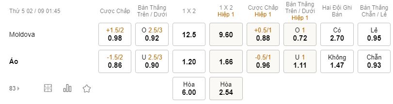 Nhan dinh soi keo tran Moldova vs Ao