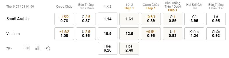 Du doan ti so Saudi Arabia vs Viet Nam