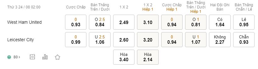 Soi keo tran West Ham vs Leicester