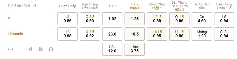 Soi keo tai xiu Italia vs Lithuania