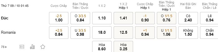Nhan dinh soi keo tran Duc vs Romania