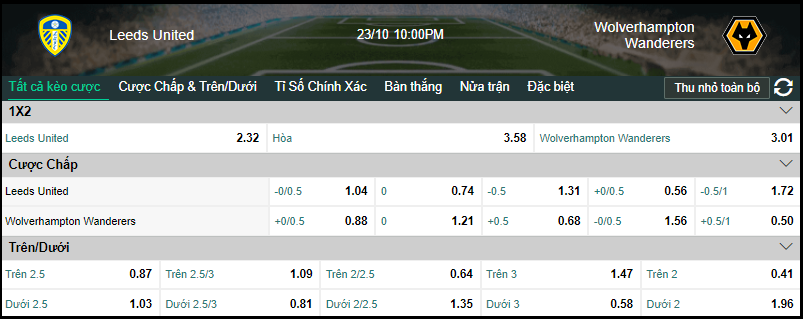 Du doan ty so Leeds Utd vs Wolves