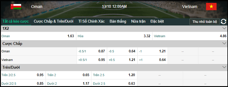 Soi keo tran Oman vs Viet Nam