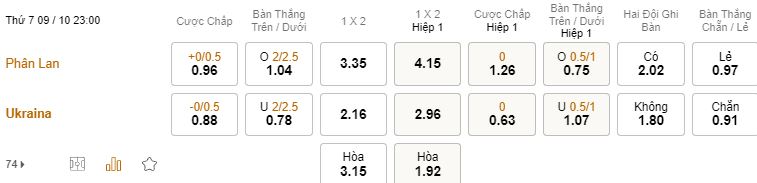 Soi keo tai xiu Phan Lan vs Ukraine tối nay