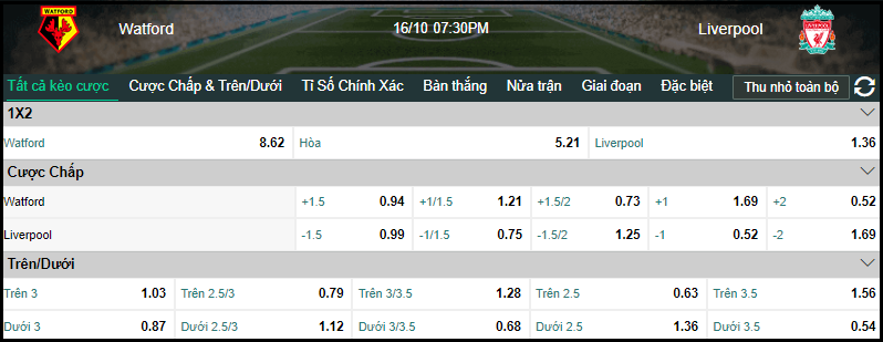 Soi keo tran Watford vs Liverpool