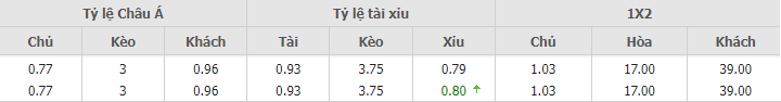 Soi keo nha cai Bi vs Estonia