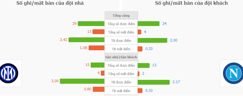 Du doan ty so Inter Milan vs Napoli 