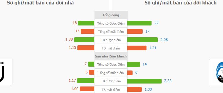 Soi keo tai xiu Juventus vs Atalanta 