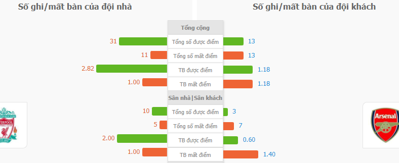 Ty le keo tran Liverpool vs Arsenal