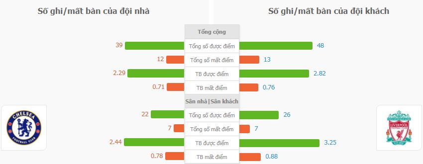 Du doan ty so Chelsea vs Liverpool