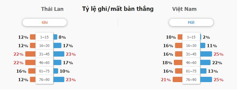 Ty le keo Thai Lan vs Viet Nam