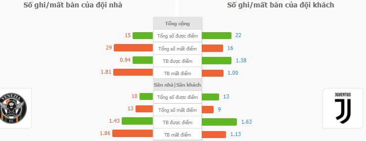 Soi keo chap Venezia vs Juventus