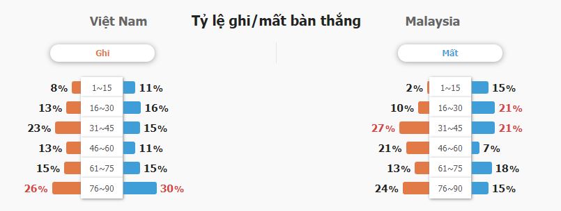 Du doan ty so Viet Nam vs Malaysia