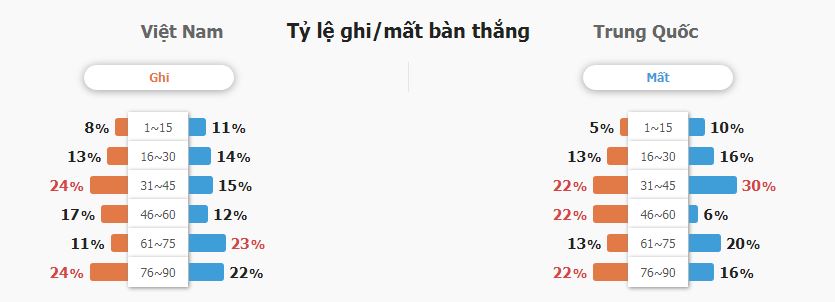 Soi keo tai xiu Viet Nam vs Trung Quoc