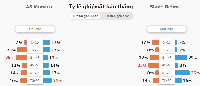 Ty le keo nha cai Monaco vs Reims
