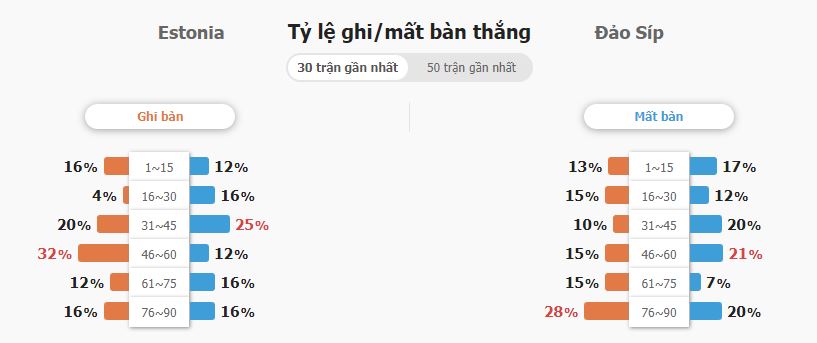 Soi keo tai xiu Estonia vs Dao Sip