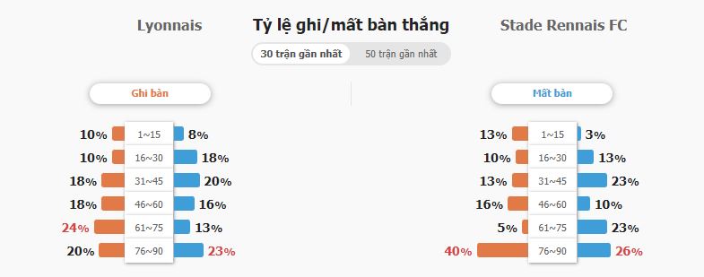 Ty le keo nha cai Lyon vs Rennes