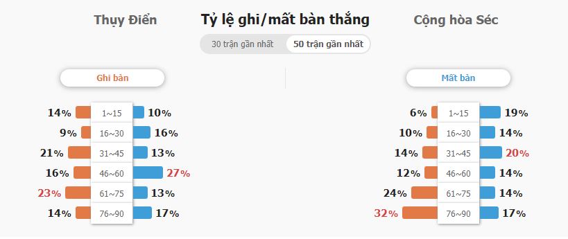 Soi keo ty so Thuy Dien vs CH Sec