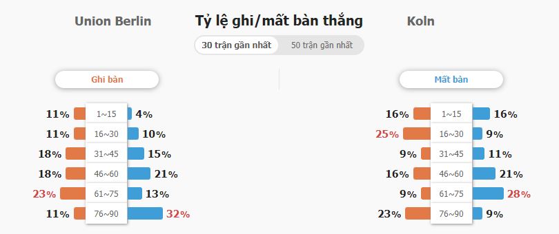 Soi keo ty so Union Berlin vs Koln 