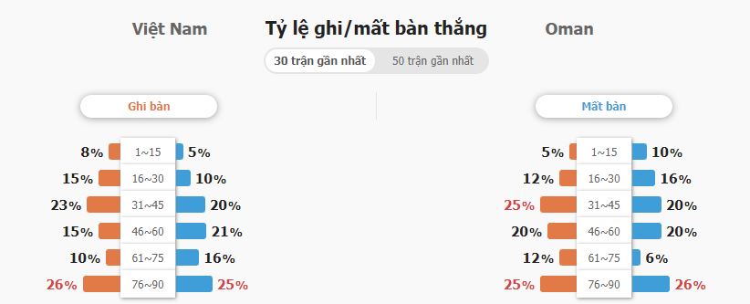 Soi keo tai xiu Viet Nam vs Oman