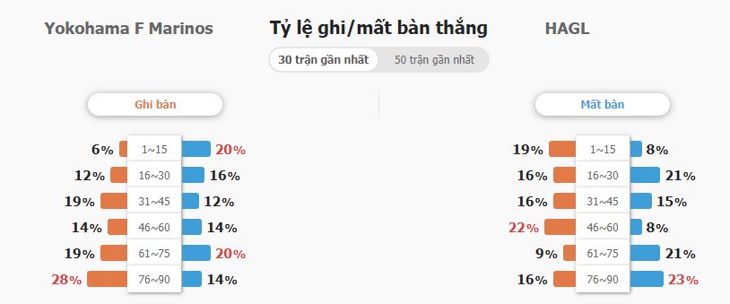 Soi keo ty so Yokohama vs HAGL