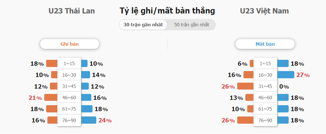 Soi keo tai xiu U23 Thai Lan vs U23 Viet Nam