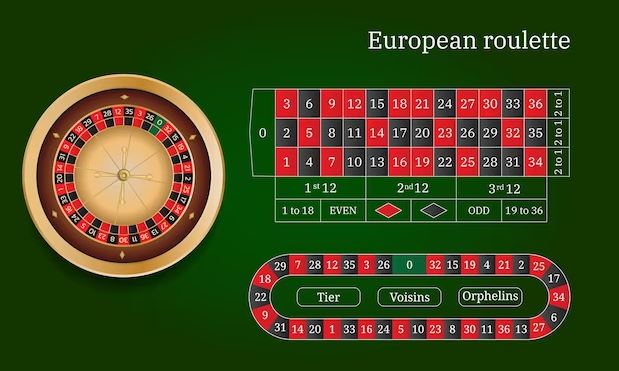 Cách cược Euro Roulette online chi tiết nhât Cach cuoc Euro Roulette online chi tiet nhat